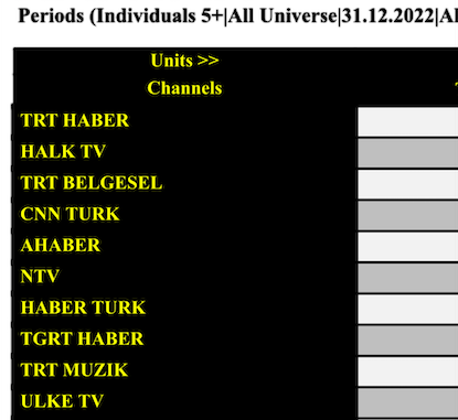 Haber kanallarının reyting sıralaması belli oldu! İşte, 31 Aralık tarihinin sonuçları...