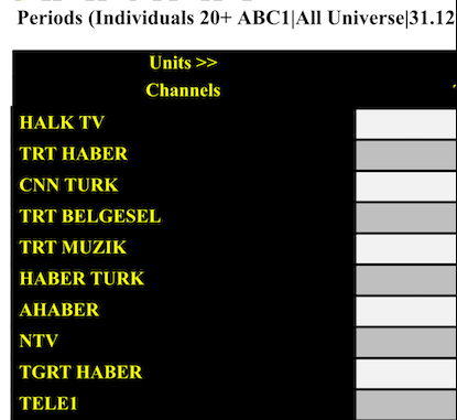 Haber kanallarının reyting sıralaması belli oldu! İşte, 31 Aralık tarihinin sonuçları...